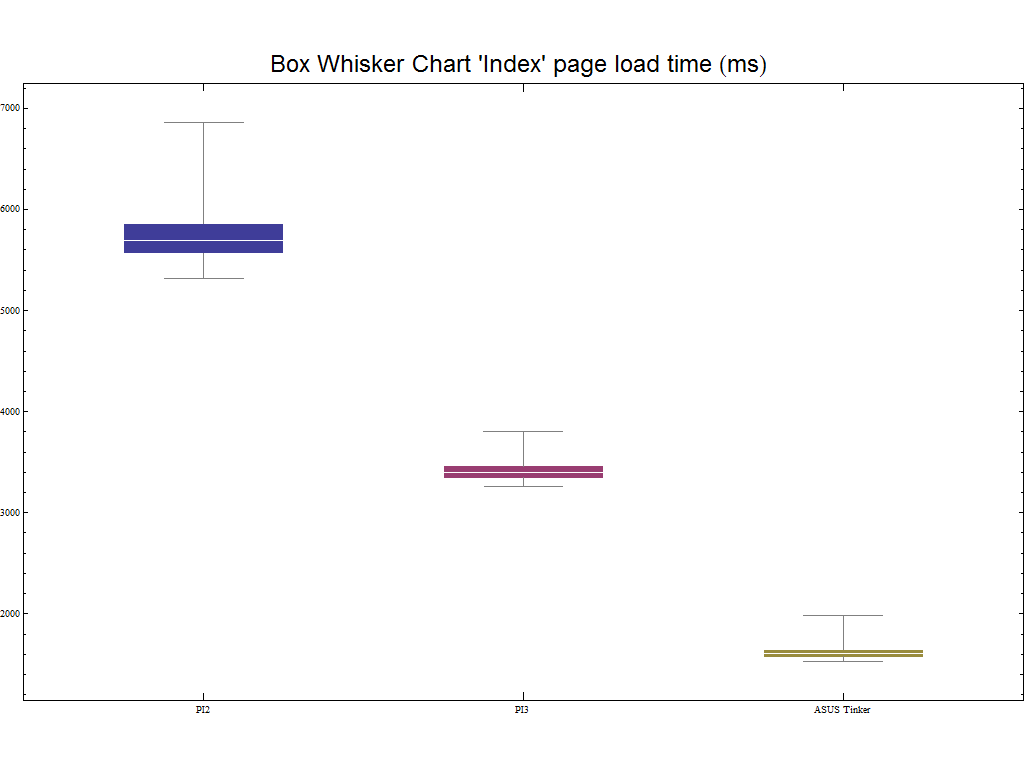 BOX WHISKER INDEX PAGE